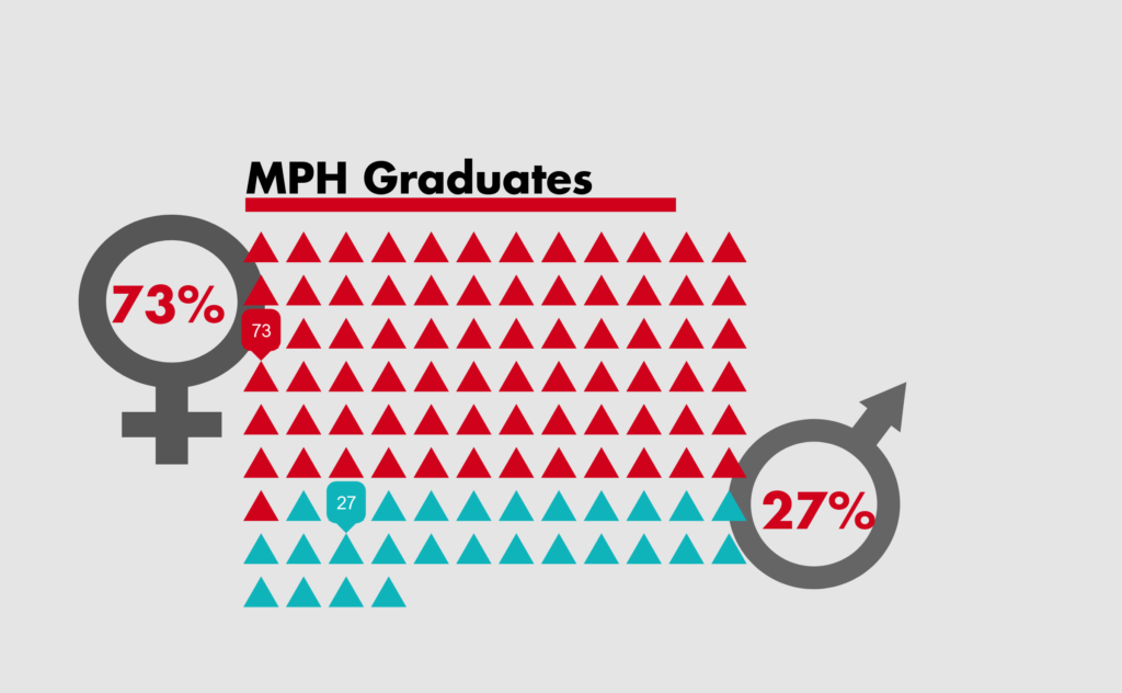 How Much Do Public Health Professionals Make